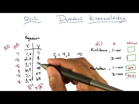 Domain K NNowledge
