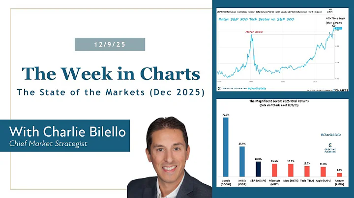 The State of the Markets (December 2025) | Charlie Bilello | Creative Planning