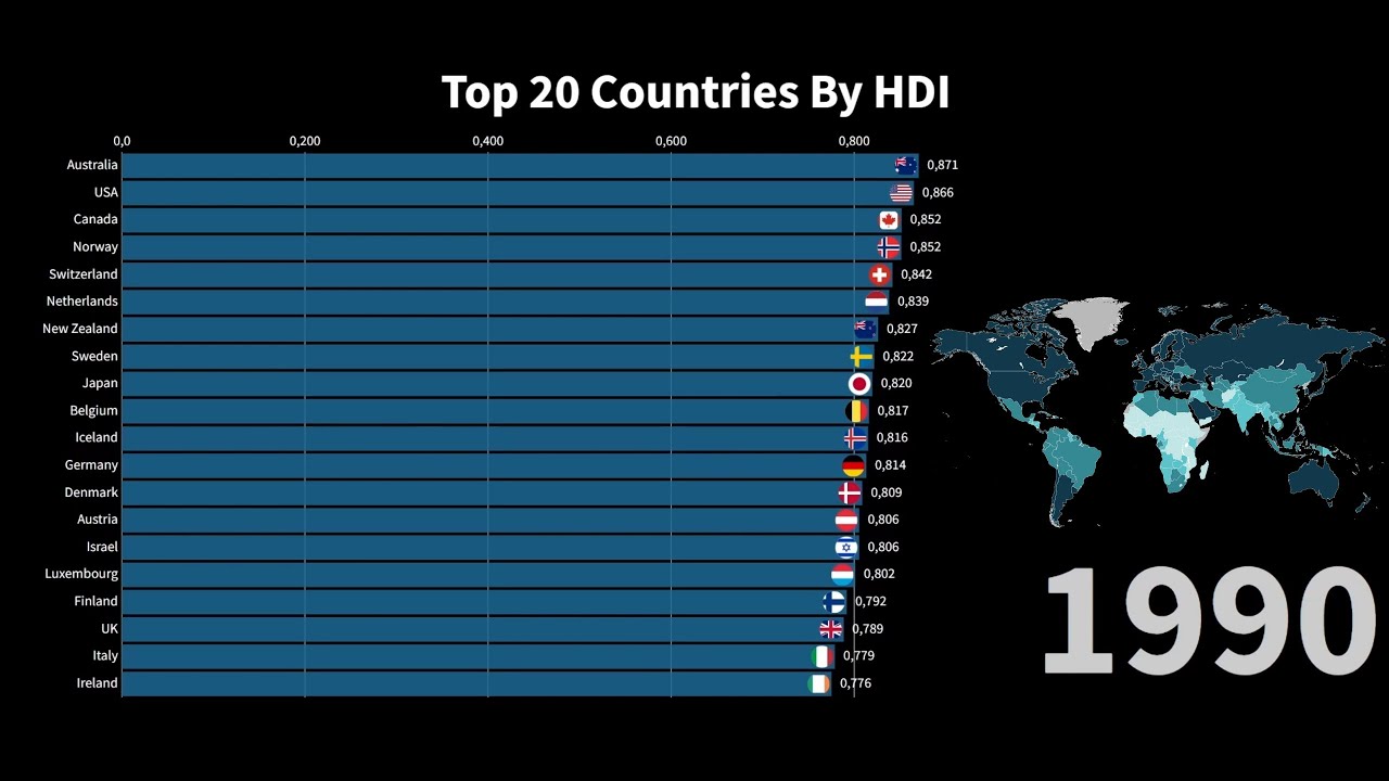Top 20 Countries By HDI