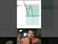 Power Of Trading #trading #shorts