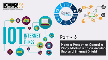 Make a project to control Relay Module with an Arduino Uno and Ethernet Shield