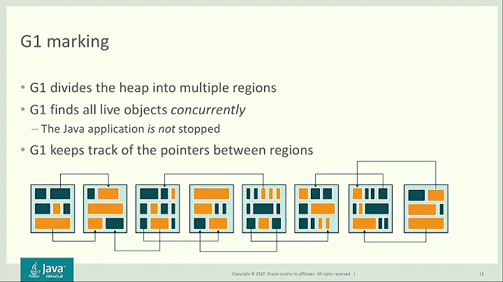 A (Re)Introduction to the G1 Garbage Collector by Paul Su