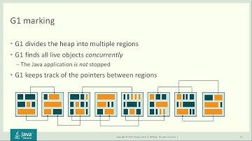 A (Re)Introduction to the G1 Garbage Collector by Paul Su