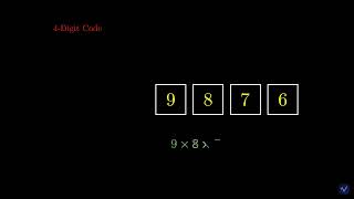 How Many 4-Digit Codes Can You Make (Without Replacement)
