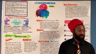 World Schizophrenia Day Class