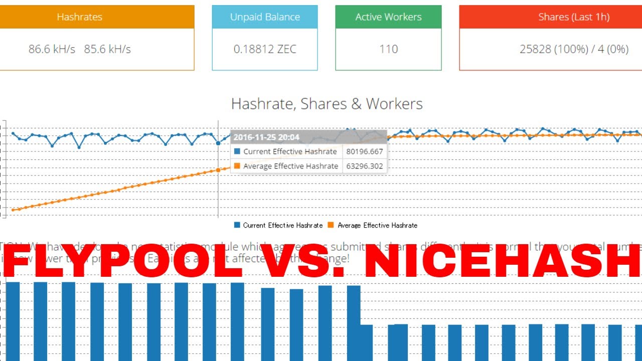 best cryptocurrency pools to mine in
