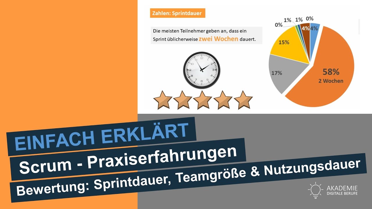 Zahlen: Sprintdauer, Teamgröße & Nutzungsdauer - Praxiserfahrung Scrum - einfach erklärt!