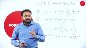 DAY 43 | MANAGEMENT ACCOUNTING | IV SEM | B.B.A | STANDARD COSTING | L4