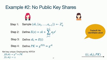 On the Adaptive Security of Key-Unique Threshold Signatures