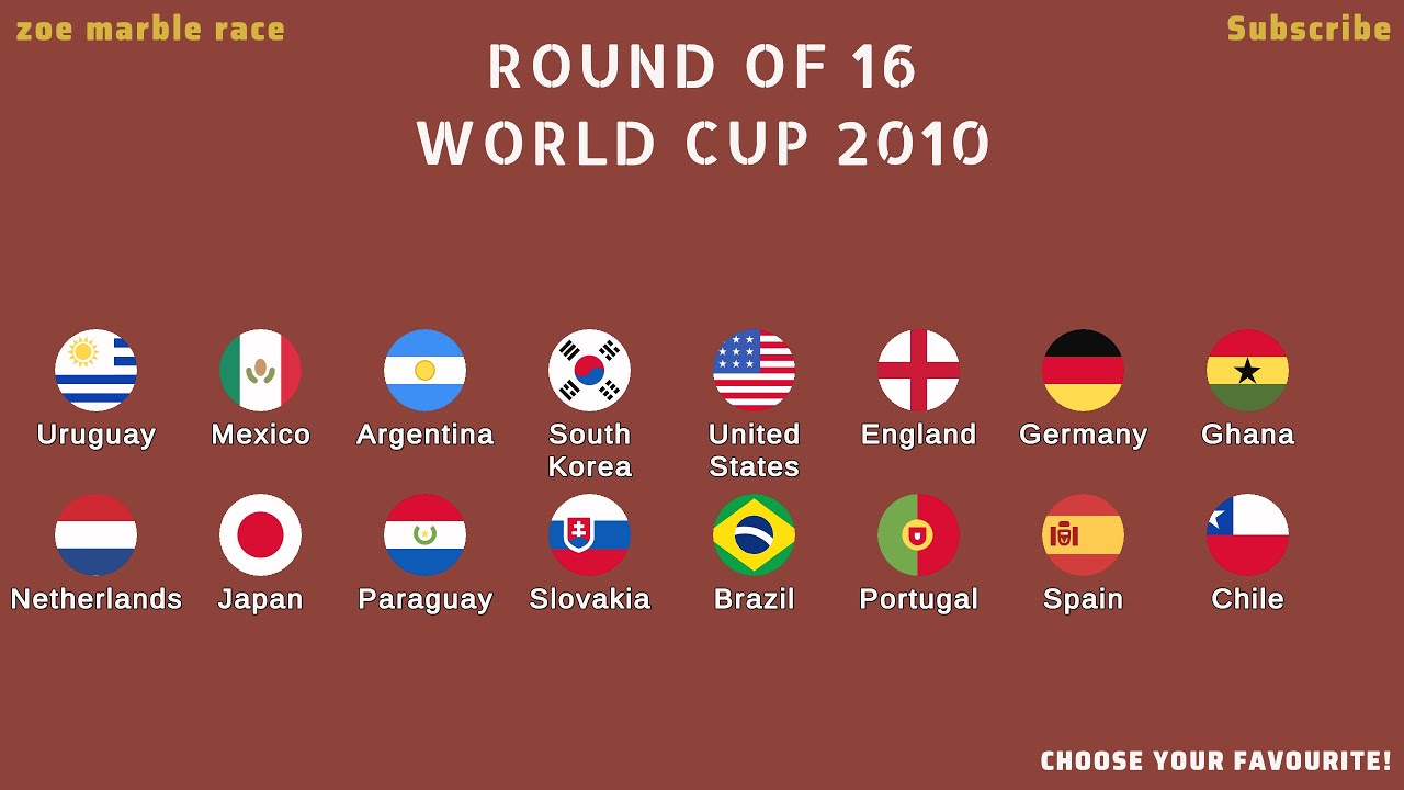 Round of 16 world cup 2010 Marble Race  - Knockout Stage - Final Standing Table