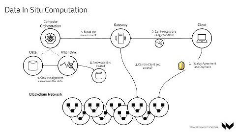 Nevermined Flink demo