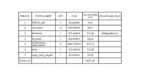 Bill of Material Advanced Options SolidWorks