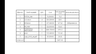 Bill of Material Advanced Options SolidWorks