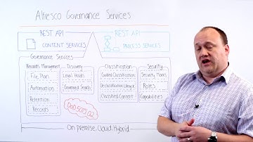 Alfresco ArchiTech Talks - Governance Services