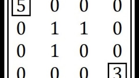 maze path planning using BFS - DFS [MATLAB implementation] - 003