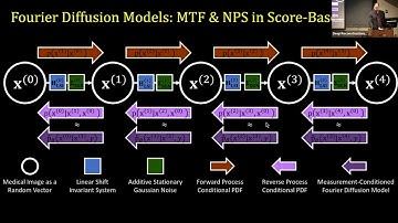 Integrating Image Quality Models into Deep CT Denoising