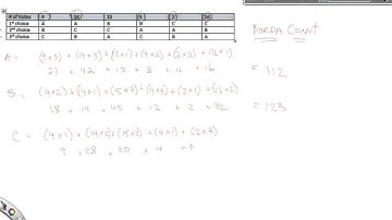 Finding a Winner Using the Borda Count Method