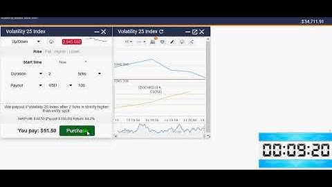 Make 94% Profit Every 2 seconds trading Binary Options Using Sochastic Indicator on Binary.com
