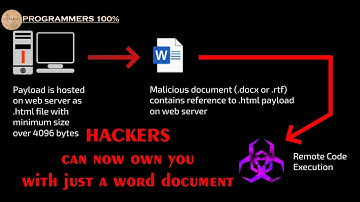 Hackers can now HACK you with just a Word Document!   Zero Day Exploit! @Programmers100p