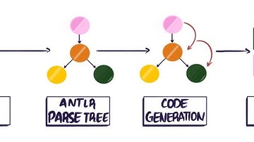 Лекция. Работа с ANTLR4 с использованием Java