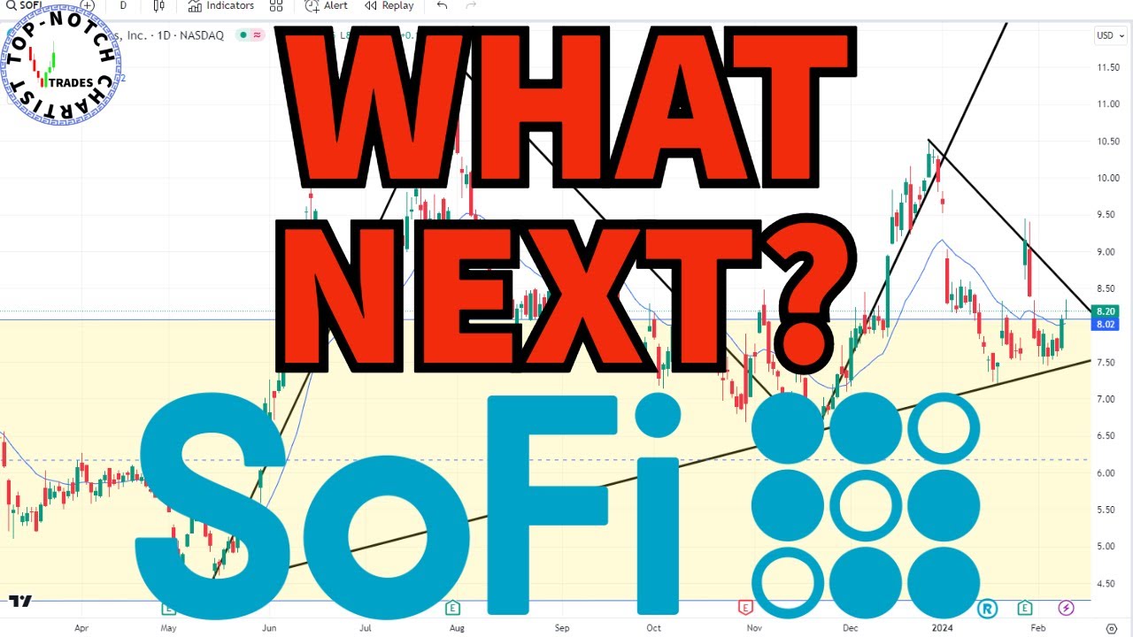 sofi-stock-analysis-sofi-investing-youtube