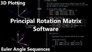Rotation Matrix Calculations Explained Numerical Methods With Python 5 ...