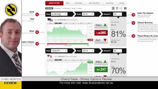 Famous Cherry Trade Binary Options Review Wealth