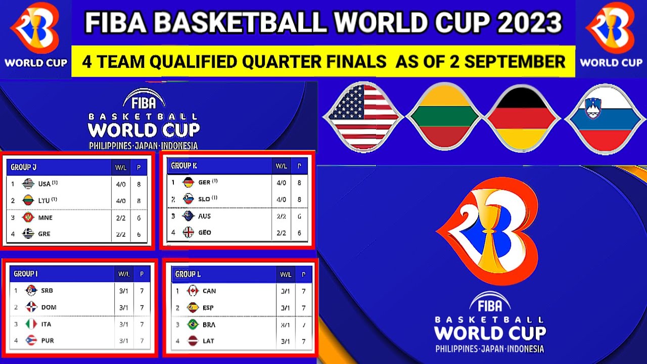 🔴4 Team Qualified Quarter finals. All table standings Fiba world cup