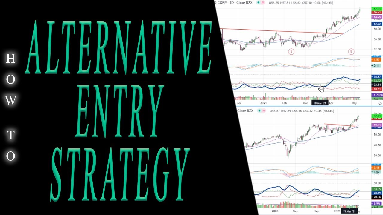 How to Buy a Shallow Pullback - YouTube
