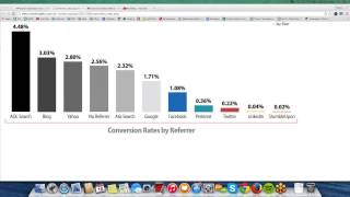 Website Conversion Rates - Basic Theory For Beginners
