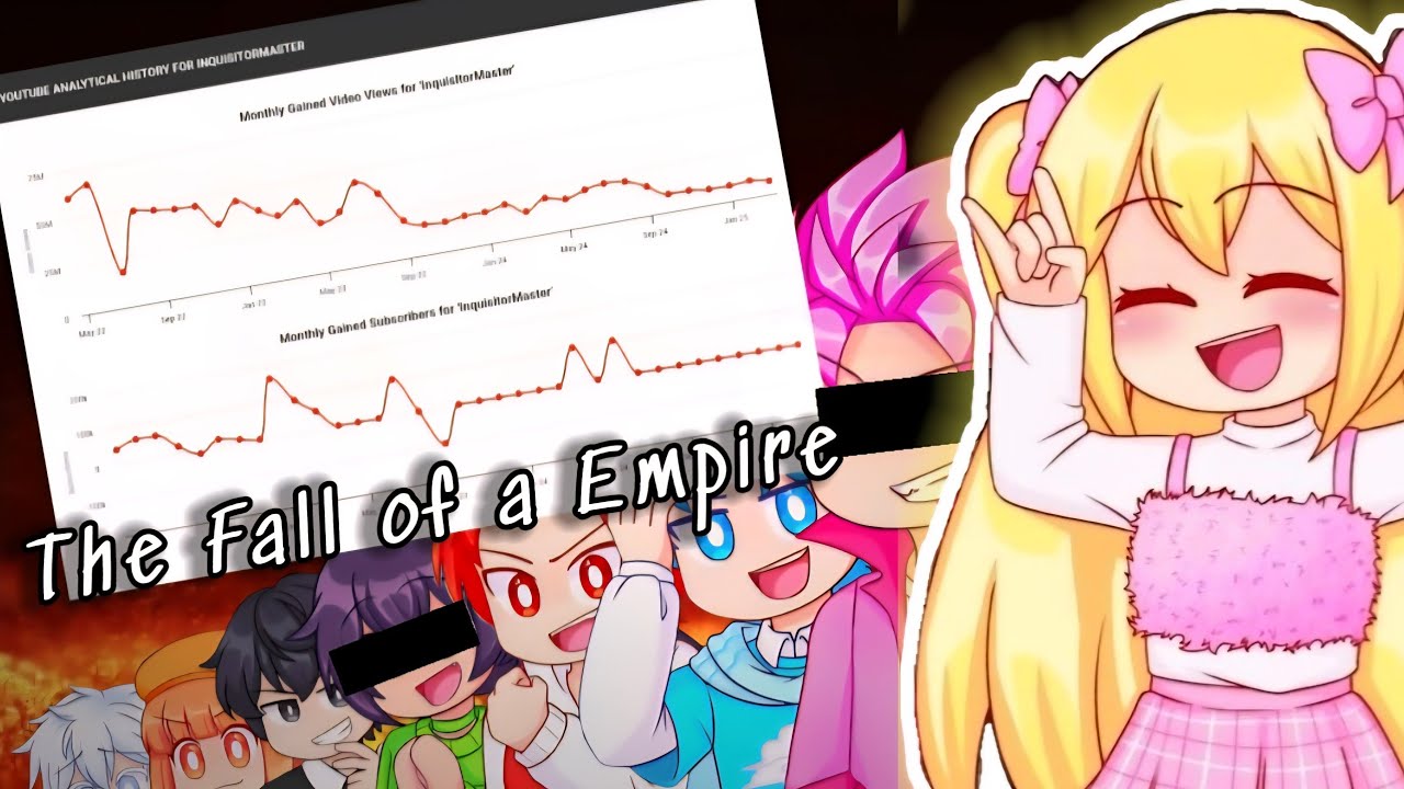 Inquisitormaster - The Fall of an Unstoppable Empire