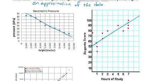 Math 7:  1.7 Trend Lines