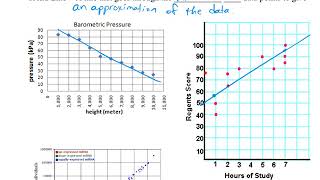 Math 7:  1.7 Trend Lines