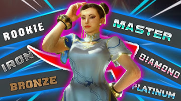 The ONLY Video You Need to Start Learning Chun Li in Street Fighter 6