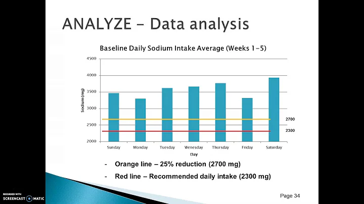 FS575 QHanson Analyze Improve Phase Oral