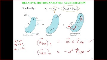 Engineering Dynamics - Lec 20 - Rigid Body Kinematics - General Planar motion acceleration