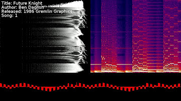 Ben Daglish - Future Knight | Song 1 [#C64] [#SID]