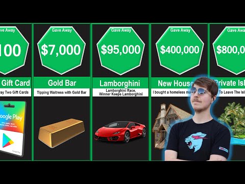 MrBeast Giveaway Comparison