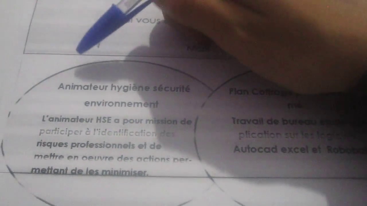 Etape Etude Routiere important Etude hydraulique dimensionnement chaussé et avant projet