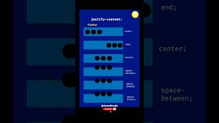 CSS - Flex Box 🎁 #css #flexbox #frontend #shorts #shortsfeed #ytshorts #education #tamil #coding