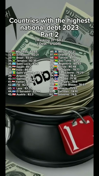 countries-with-the-highest-national-debt-2023-part-2-shorts