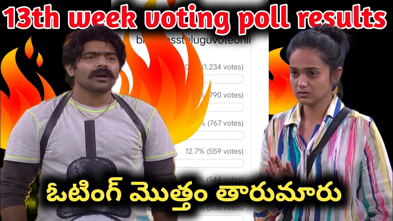 Bigg boss 6 telugu 13th week voting poll results| Bigg boss 6 voting results