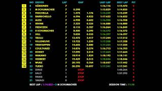 F1 1998 R10 Austria: Häkkinen Dominates in Wet-Dry Thriller at A1-Ring | Live Timing