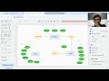 TUGAS 1 - Basis Data - Membuat Entity Relationship (ERD) menggunakan draw.io