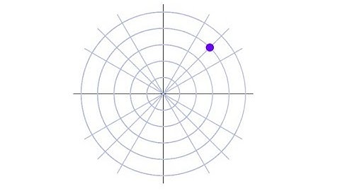 Polar Coordinates of a Point 4 Ways (Degrees)
