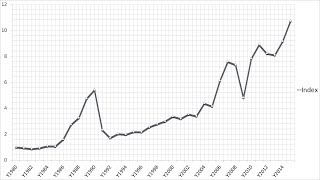 Example of Hedonic Regression Using Large Data: an Art Index