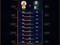India vs Pakistan: The Military Gap Is Shocking #shorts #facts #viral