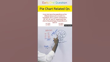 A pie chart gives the expenditure on five different items A, B, C, D and E in....|UPSC PYQ 2022