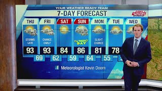 Your First Warn Forecast 21