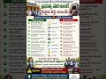 Govt Schools are Best